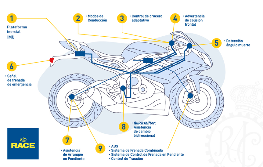 Sistema ADAS motos