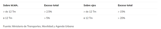 Faltas leves