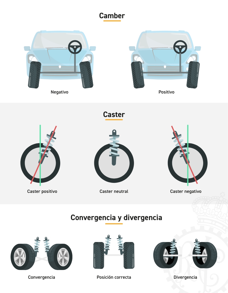 Infografía paralelo