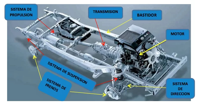 Estructura De Chasis Monocasco T cnica 4x4 Chasis De Largueros Vs Estructura De Chasis Monocasco T cnica 4x4 Chasis De Largueros Vs