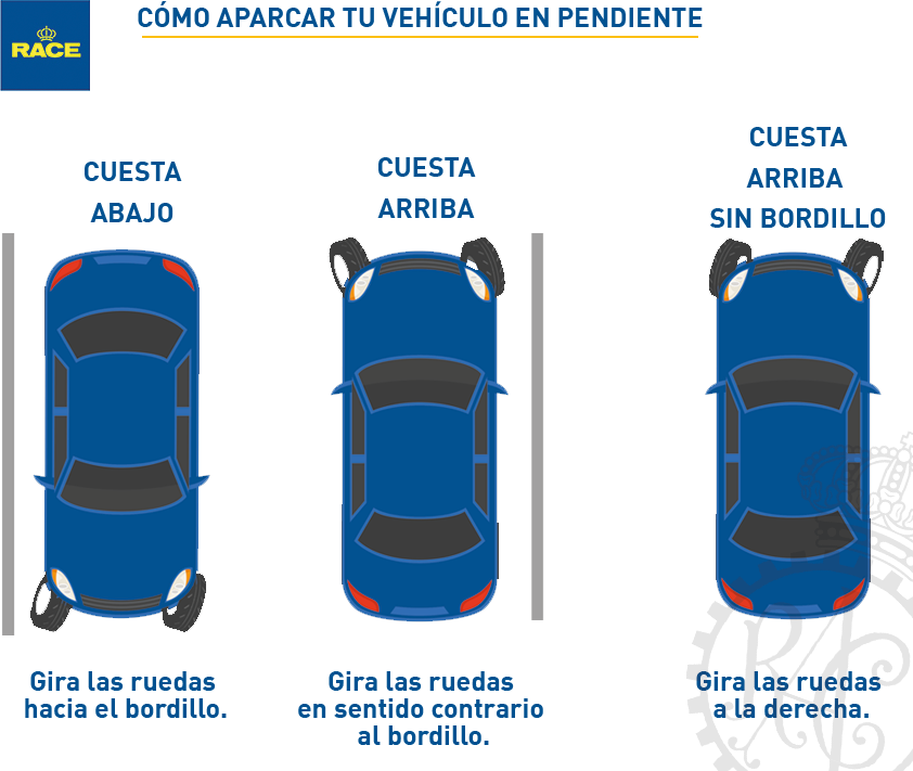 Cómo aparcar tu vehículo en pendiente