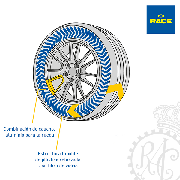 Neumáticos sin aire