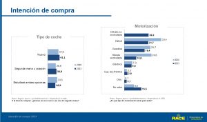 Intención de compra vehículo 2024