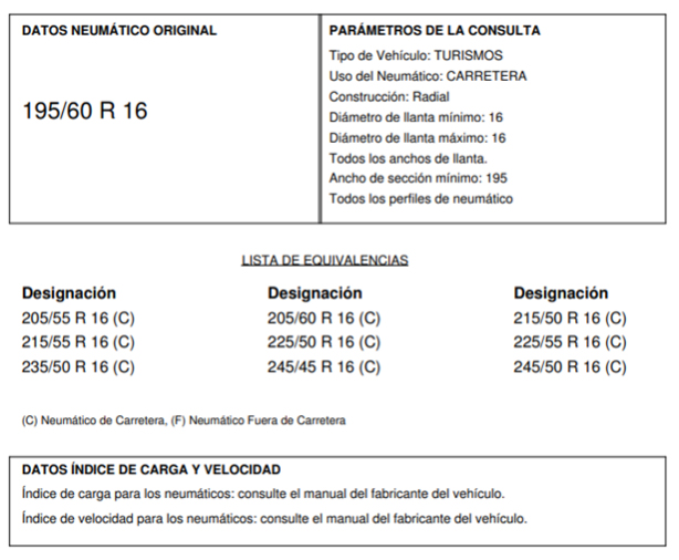 Equivalencia neumáticos