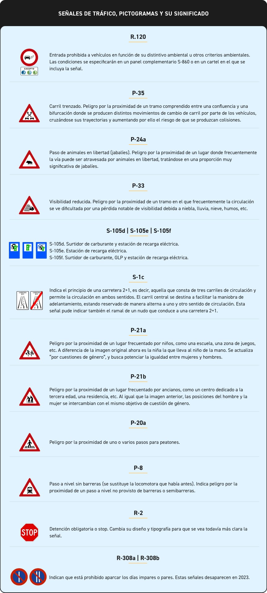 senales de trafico 2023