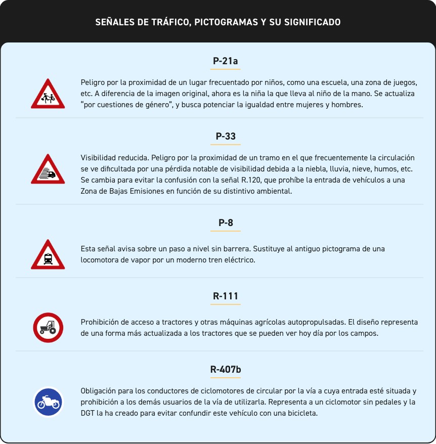senales-trafico-2025
