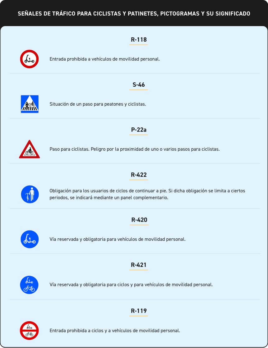 senales-trafico-ciclistas-patinetes