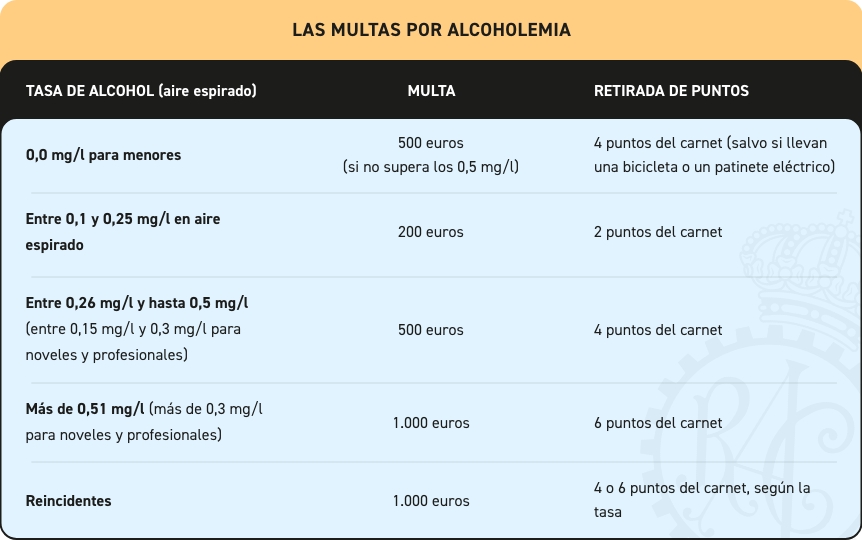 multas alcoholemia