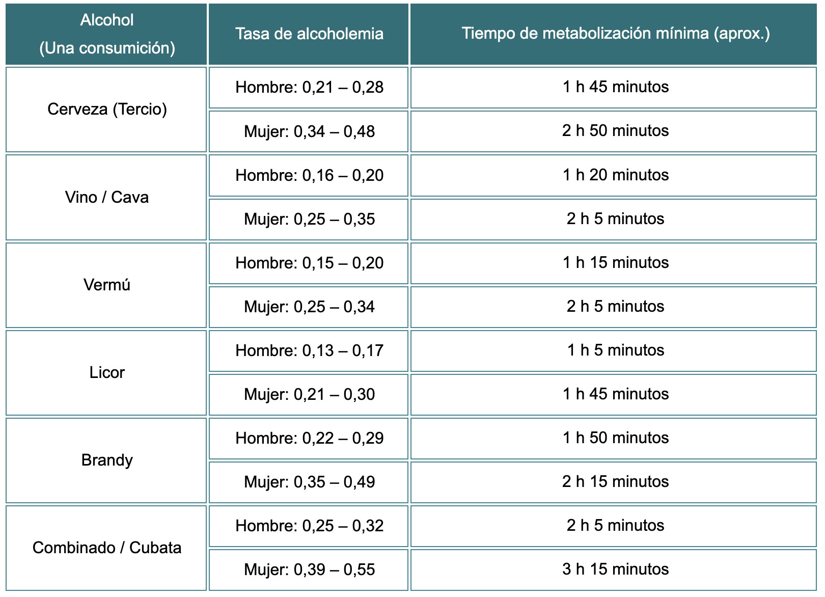 infografía tasa alcohol