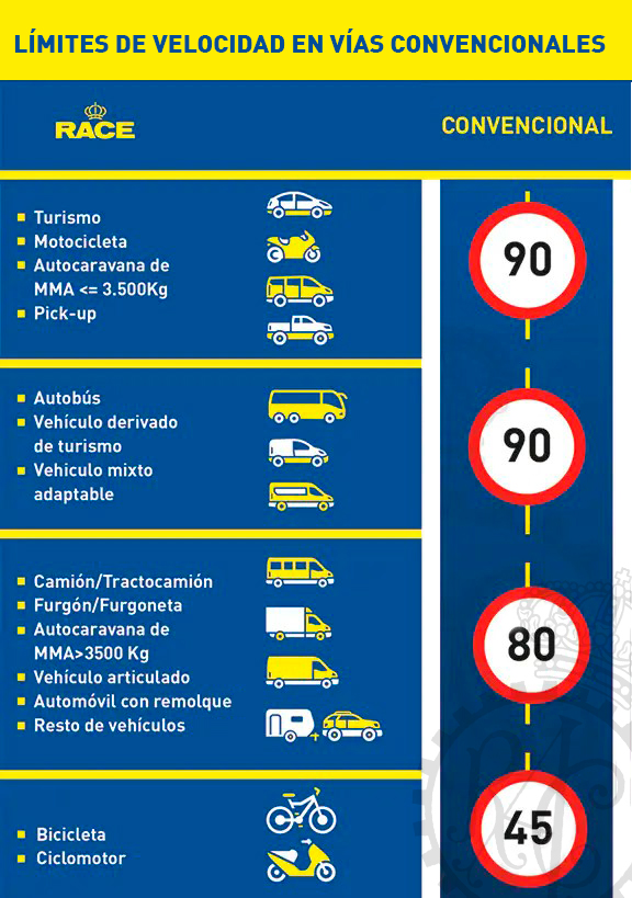 Límites velocidad vías convencionales