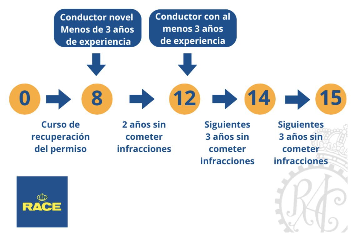 infografía tasa alcohol