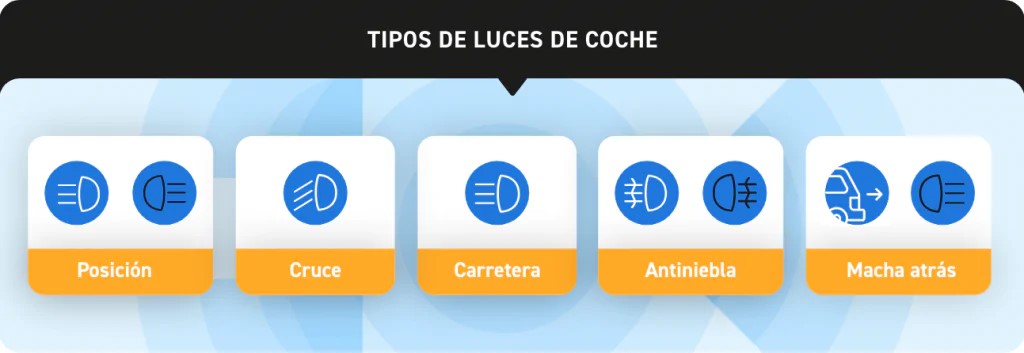 tipos de luces coche