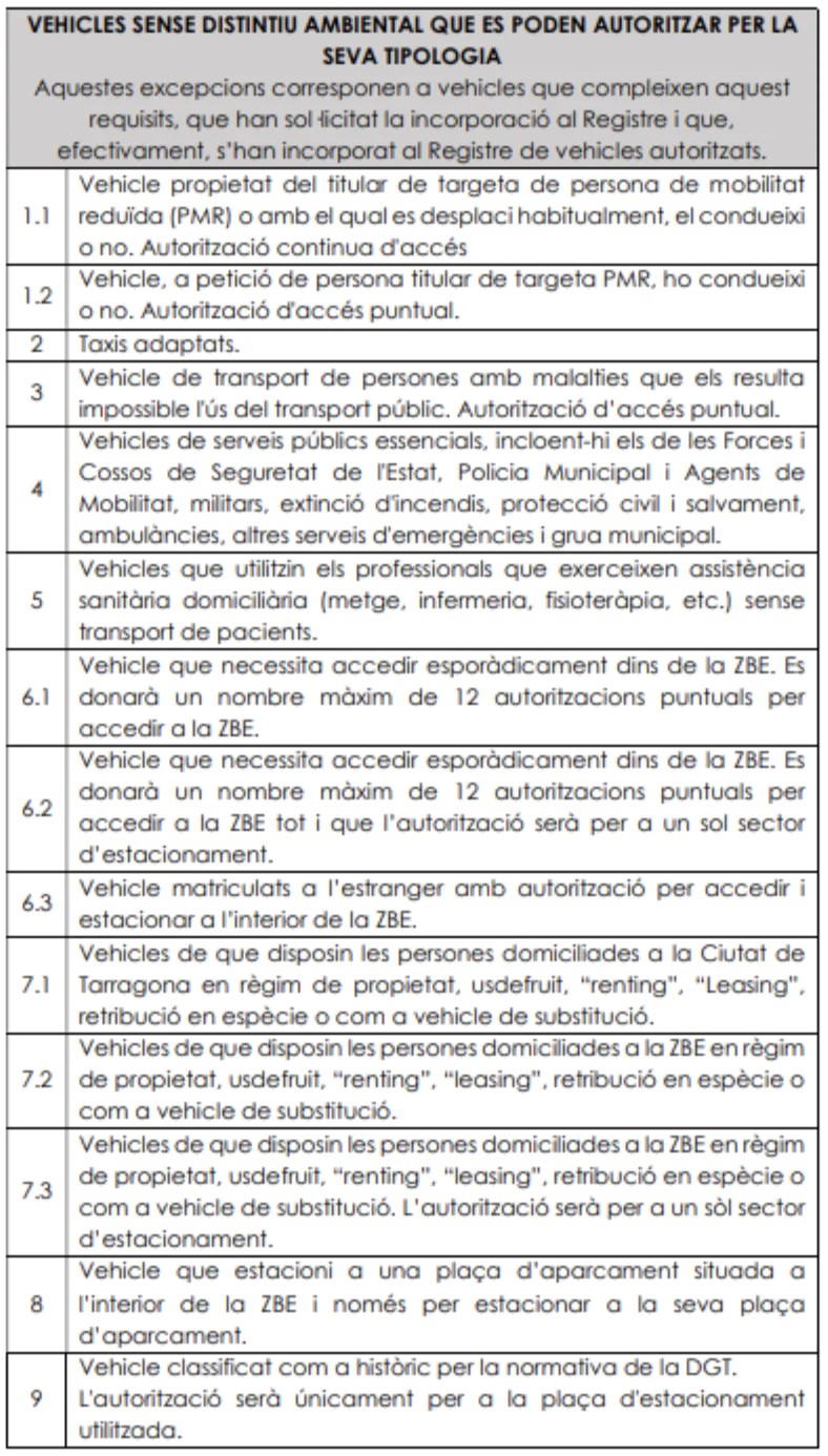 Excepciones zonas de bajas emisiones Tarragona