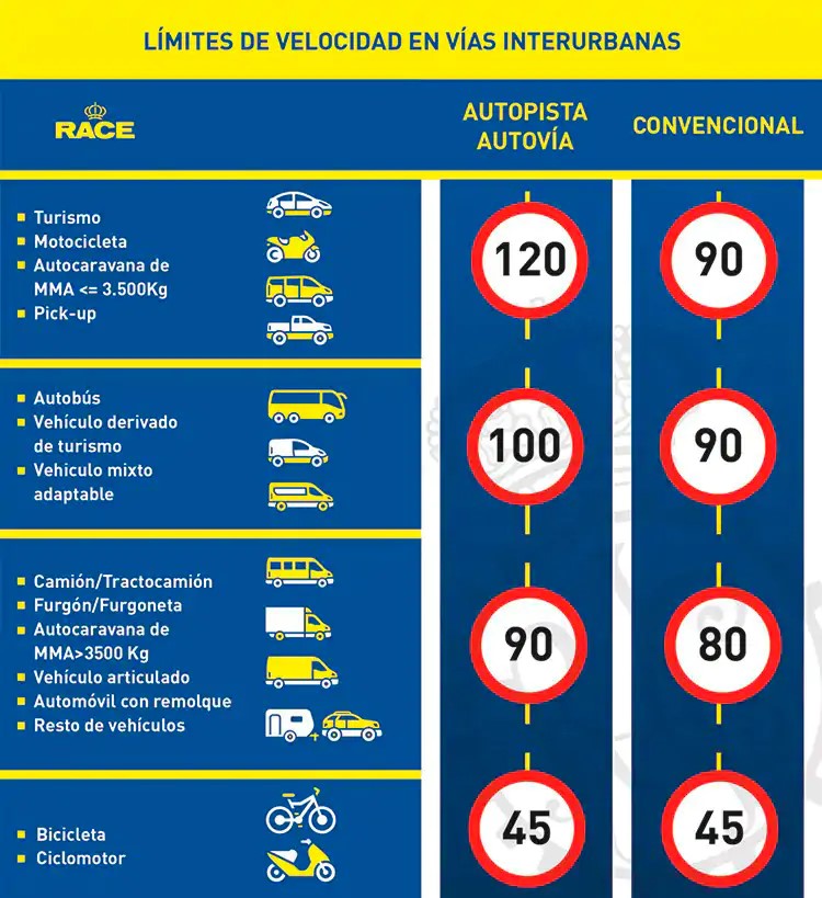 limite-velocidad