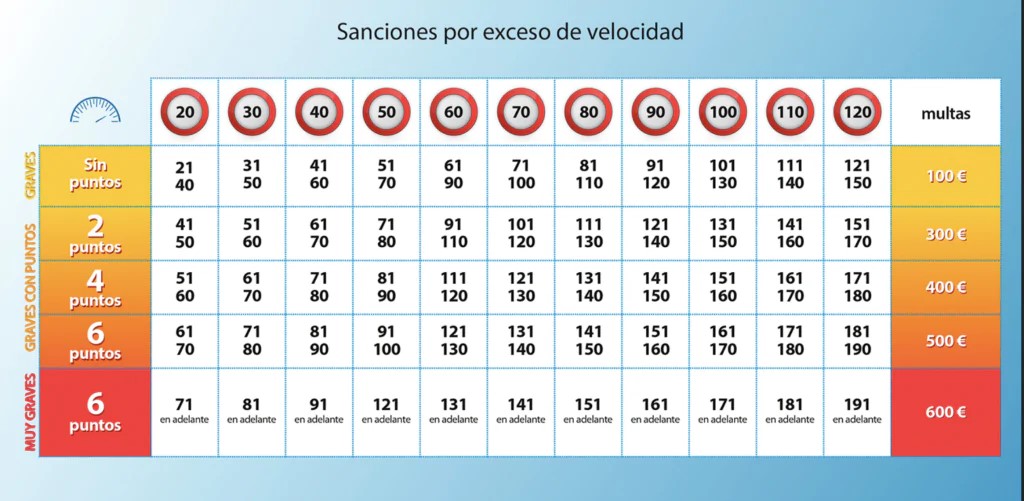 multas-exceso-velocidad