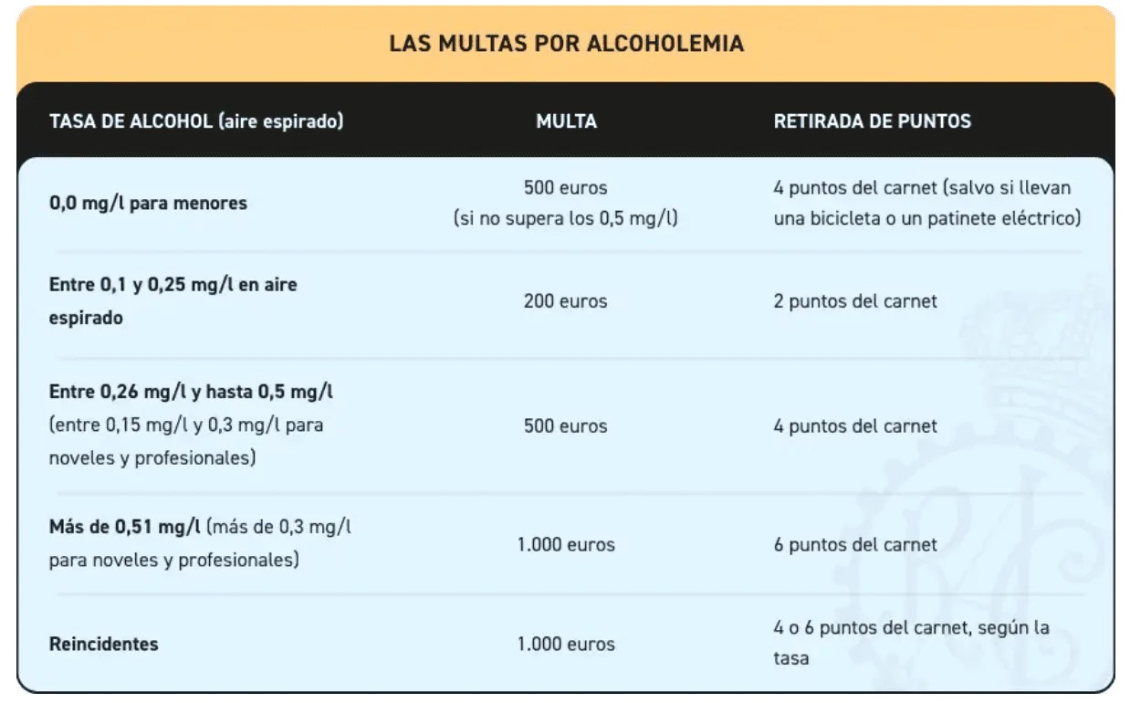 multas alcoholemia