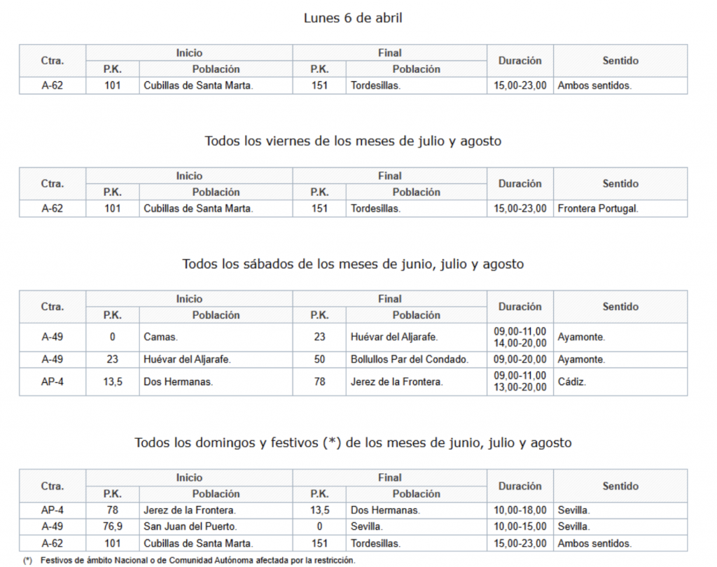 prohibido adelantar camiones