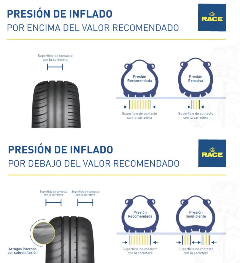 cada cuantos kilometros se cambian las ruedas
