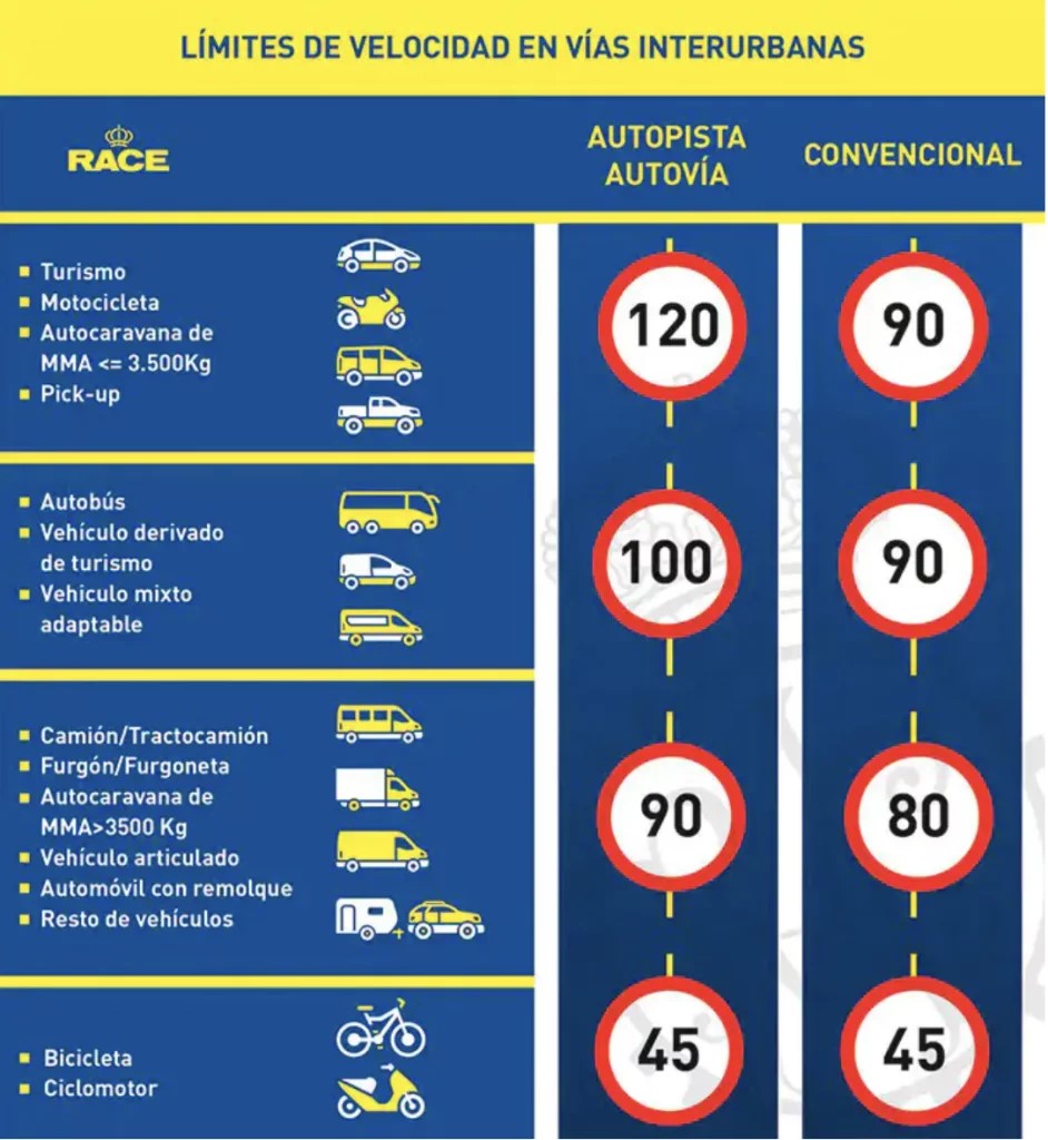 cuando consume menos un coche