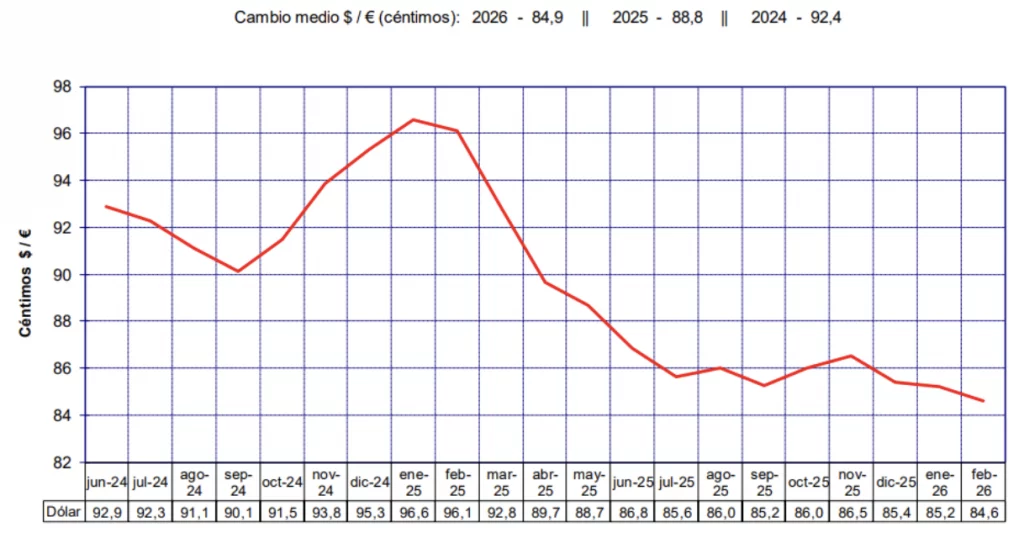 ipor que sube la gasolina