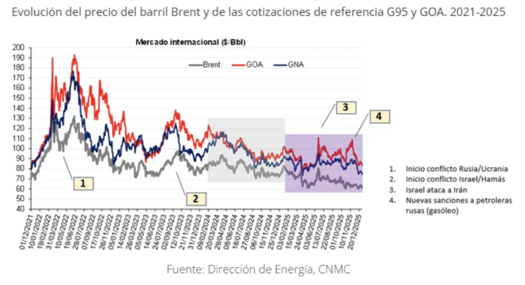 por que sube la gasolina
