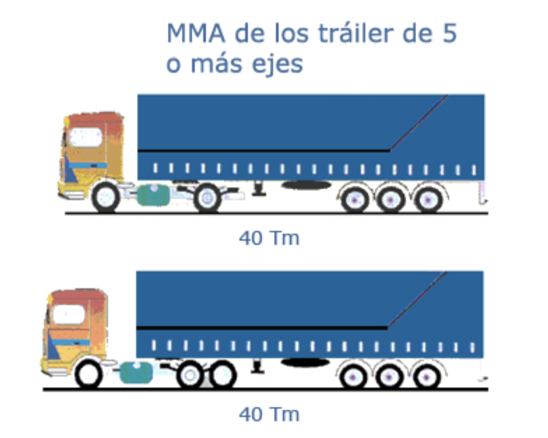 camion articulados