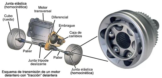Etiqueta presión de neumáticos del coche