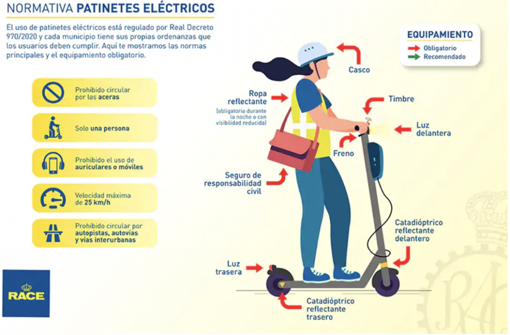 normativa-patinete-electric
