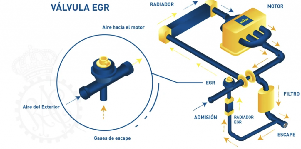 qué pasa si falla la valvula egr