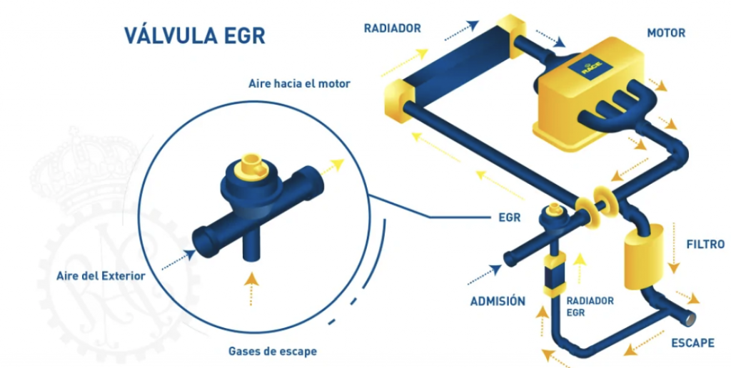 se puede circular con la válvula egr averiada