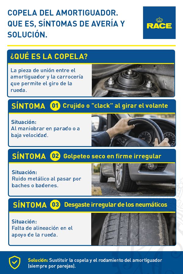 Cuales son las causas y los motivos principales del ruido de las copelas del amortiguador