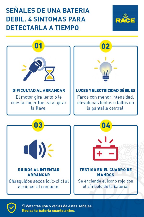 Síntomas de una batería agotada en el coche y averías más frecuentes