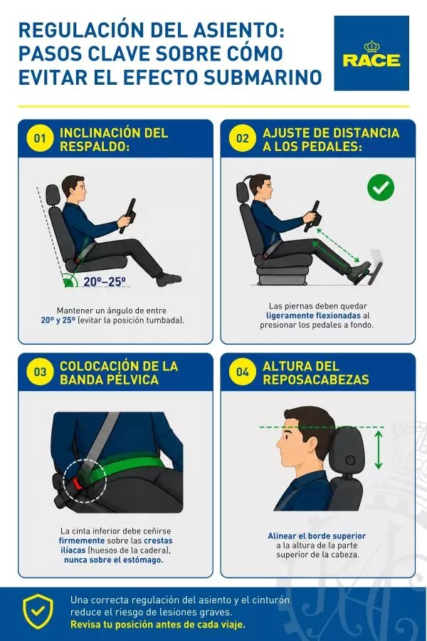 como evitar el efecto submarino
