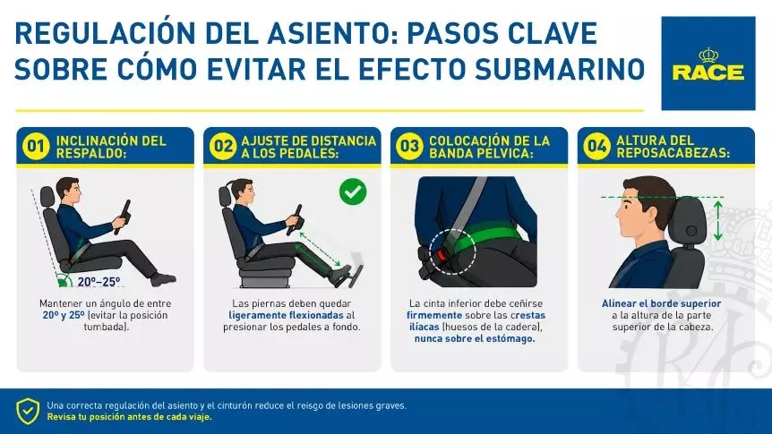 como evitar el efecto submarino