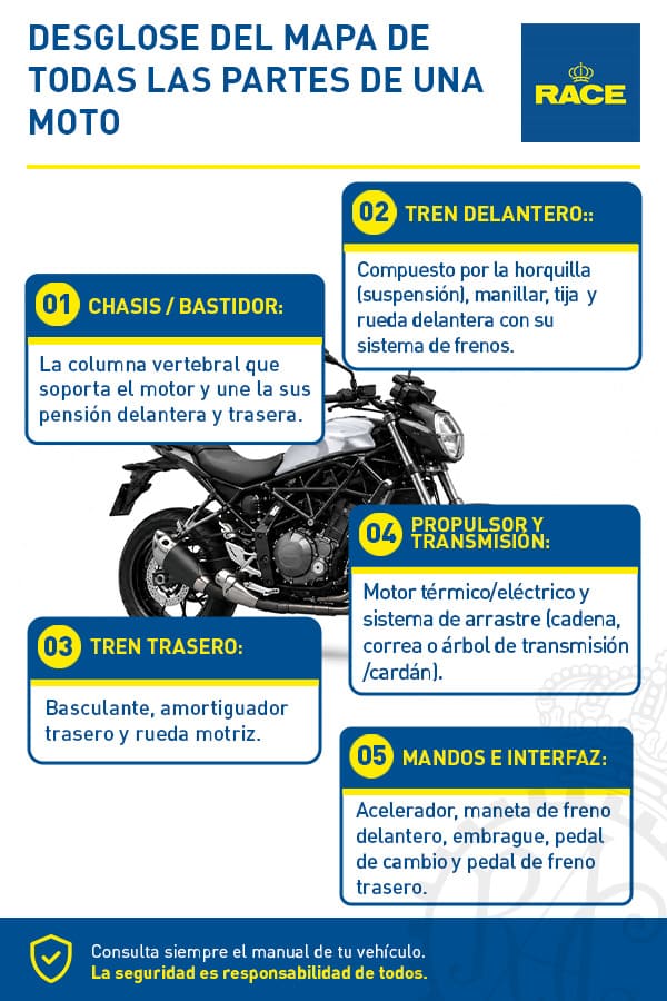 partes de una moto