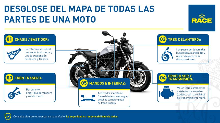 partes de una moto