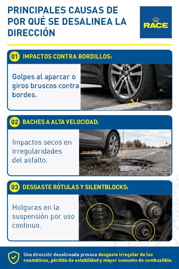 porque se desalinea la dirección