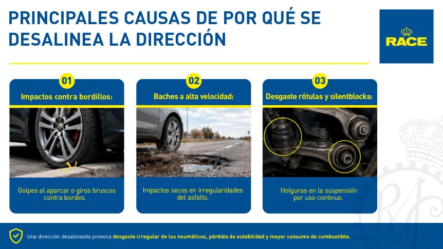 porque se desalinea la dirección
