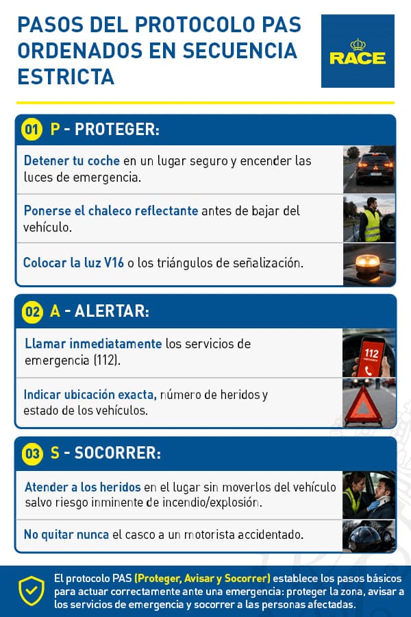 protocolo PAS en un accidente