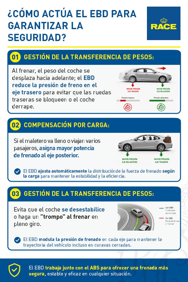 que es el EBD