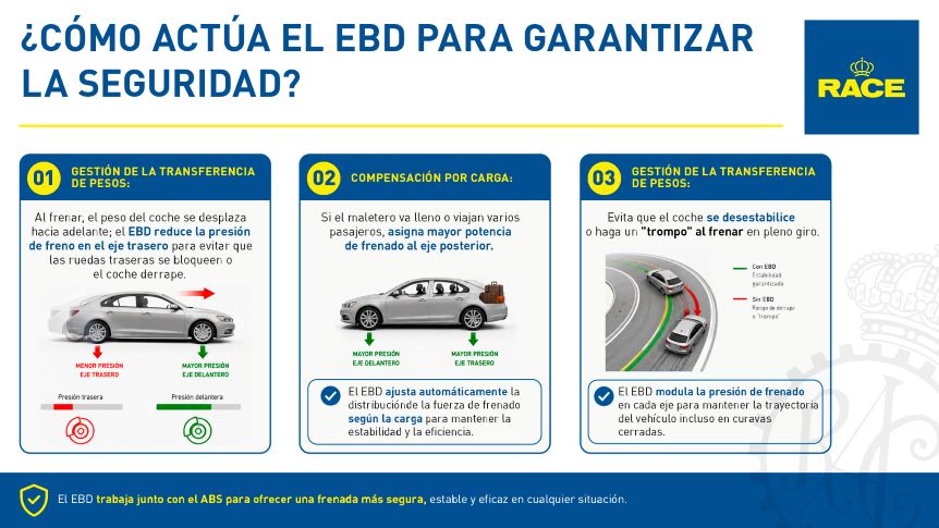 que es el EBD