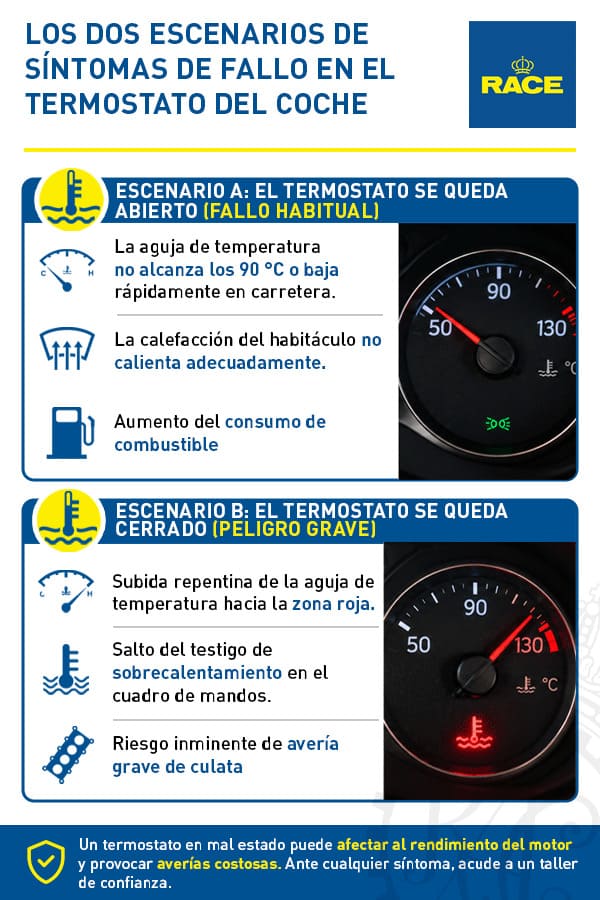 sintomas de fallo en el termostato de un coche