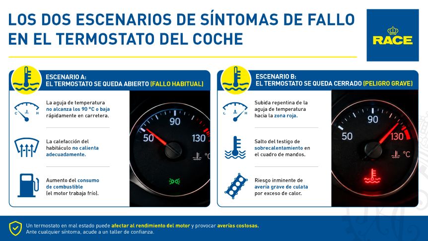 sintomas de fallo en el termostato de un coche