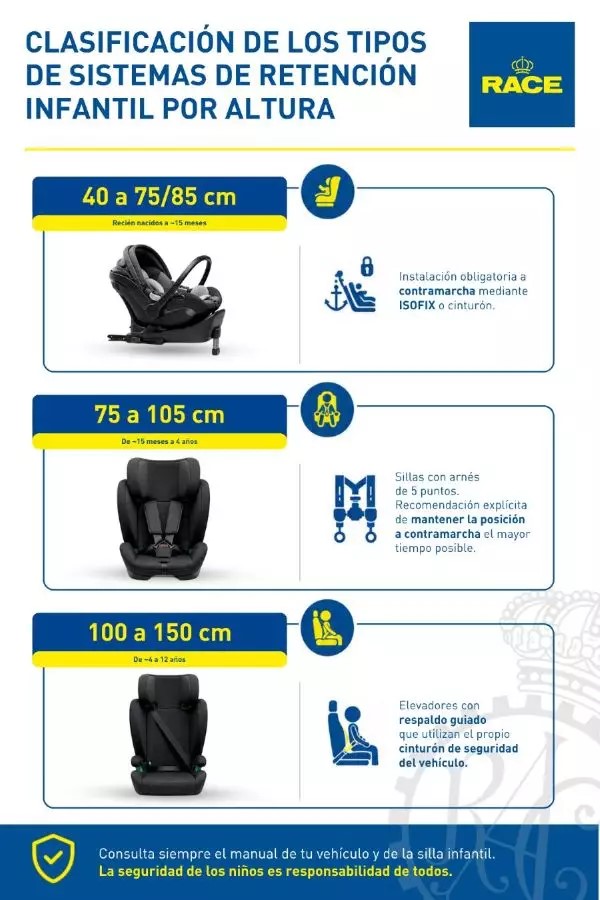 tipos sistema retención infantil