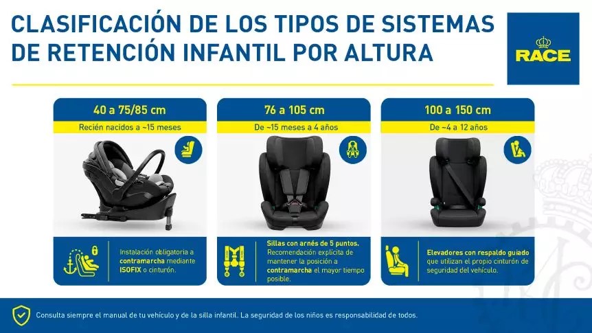tipos sistema retención infantil