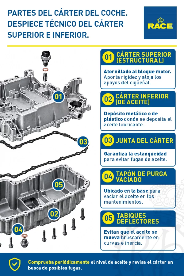 Cárter coche