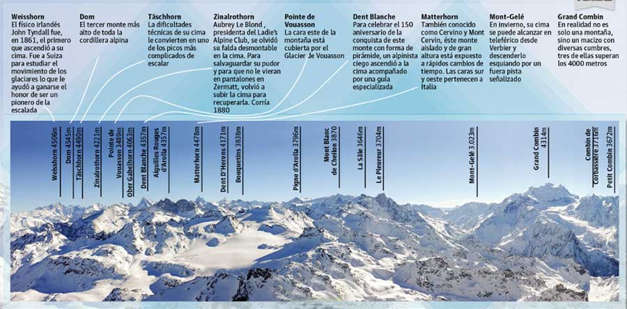Mapa cumbres suizas